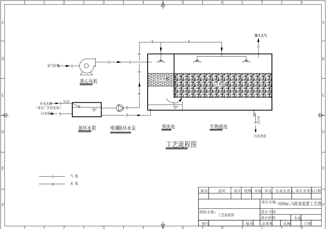 除臭生物滤池工艺图