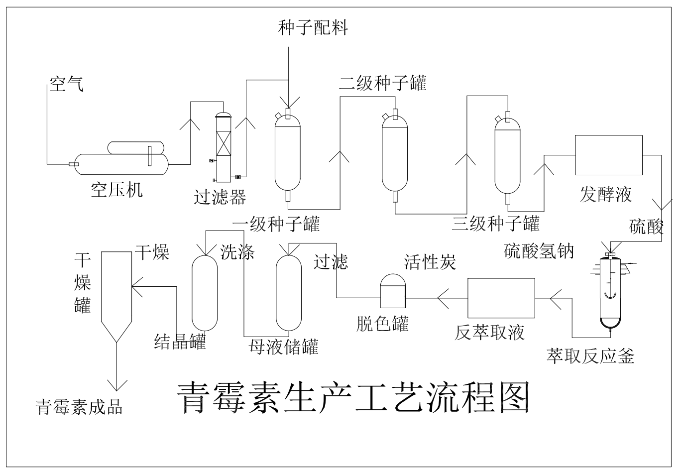 青霉素工艺流程图CAD+说明