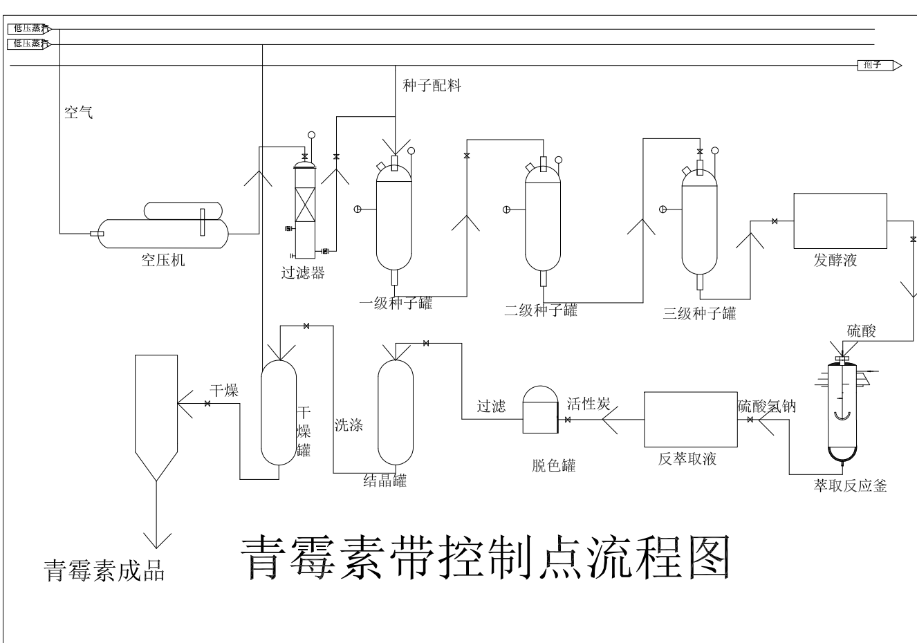 青霉素工艺流程图CAD+说明