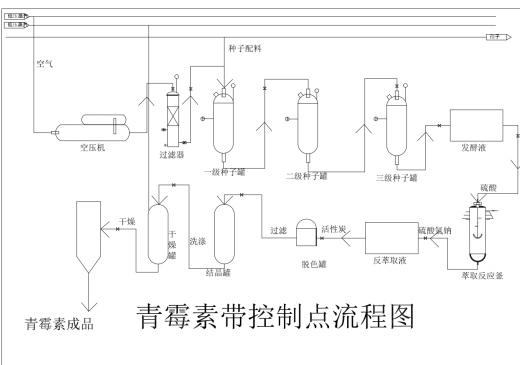 青霉素工艺流程图CAD+说明缩略图