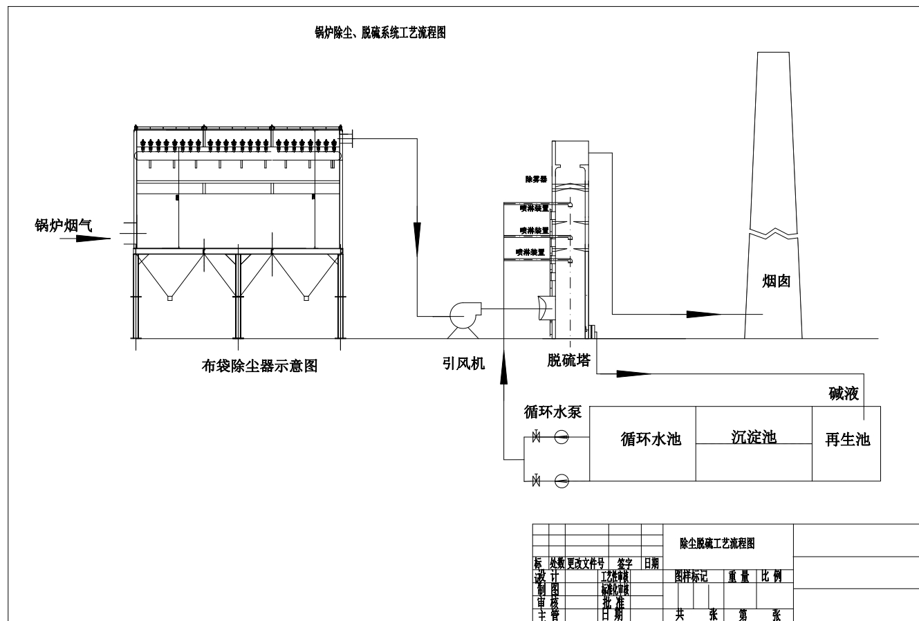 除尘脱硫工艺流程图==490270=5