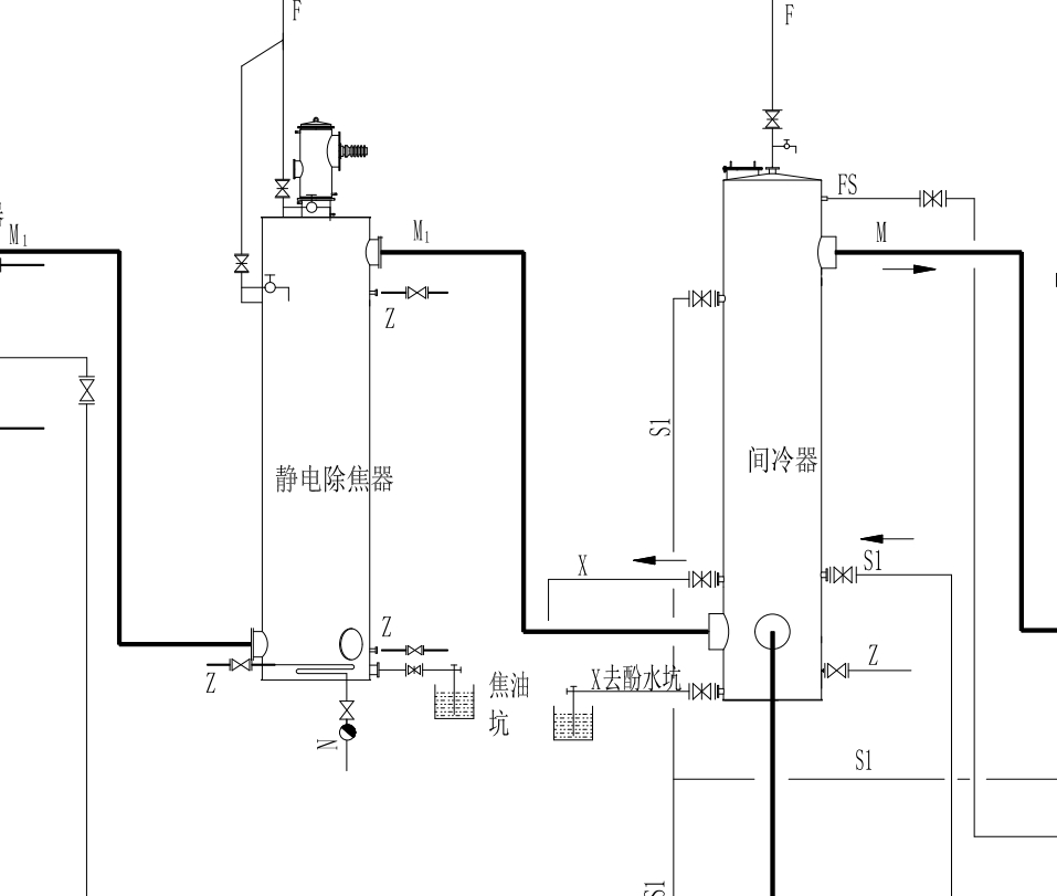 两段冷煤气站工艺流程图