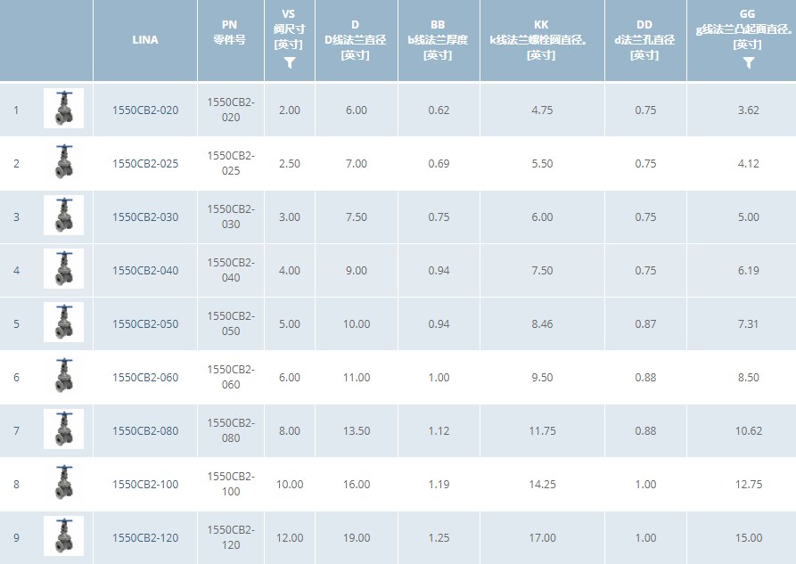 1550CB2系列铸钢阀门 8款