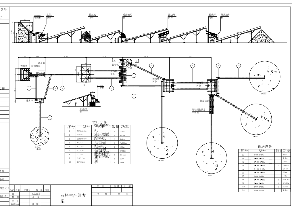 时产500T大砂石骨料生产线方案