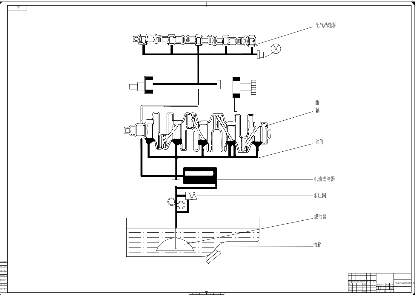 汽车发动机润滑系统的设计