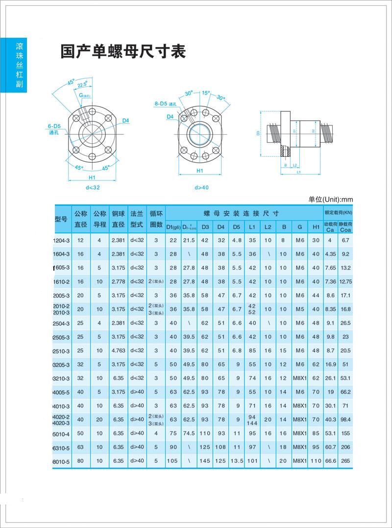 方槽直线导轨