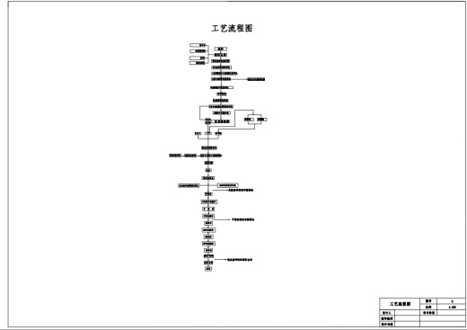 年产2.5万吨镁铬砖生产车间设计CAD+说明书