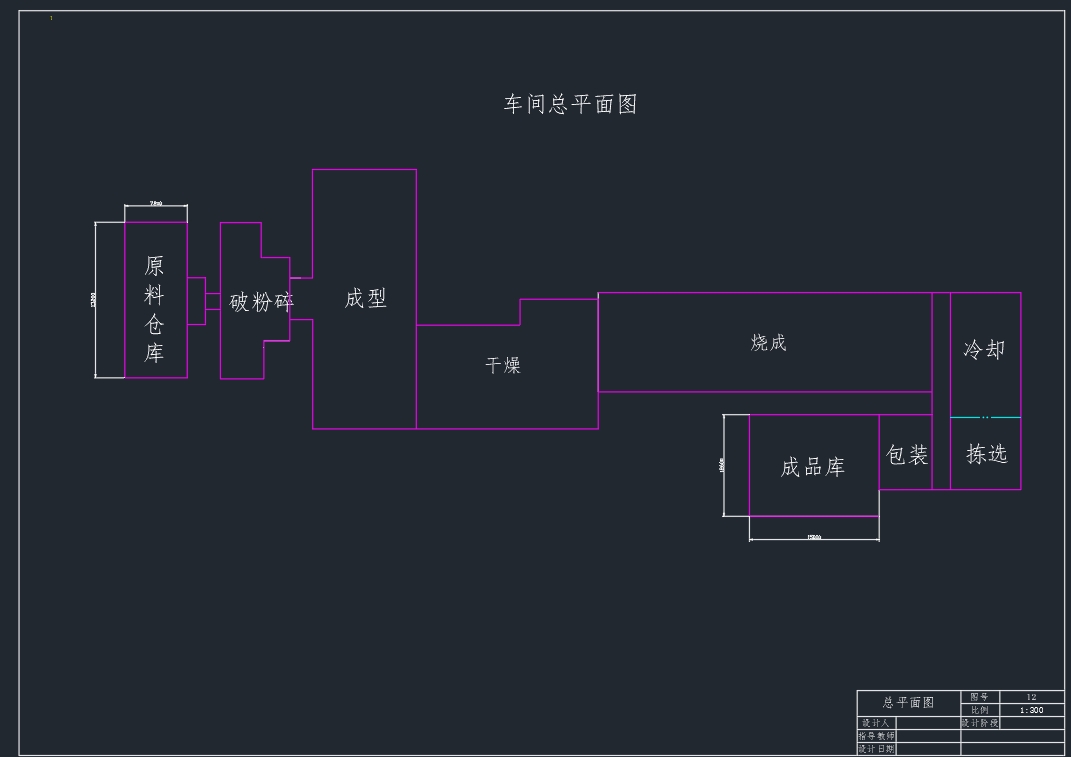 年产2.5万吨镁铬砖生产车间设计CAD+说明书