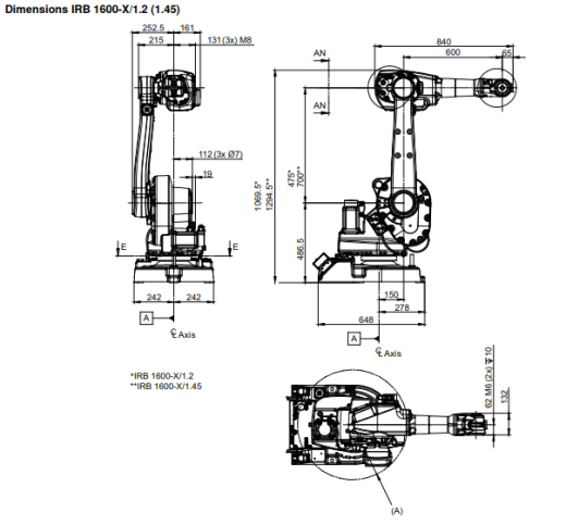 ABB机器人IRB1600-6_1.2