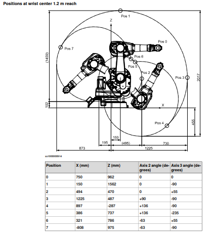 ABB机器人IRB1600-6_1.2