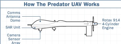 捕食者无人机MQ1-Predator