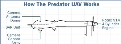 捕食者无人机MQ1-Predator缩略图