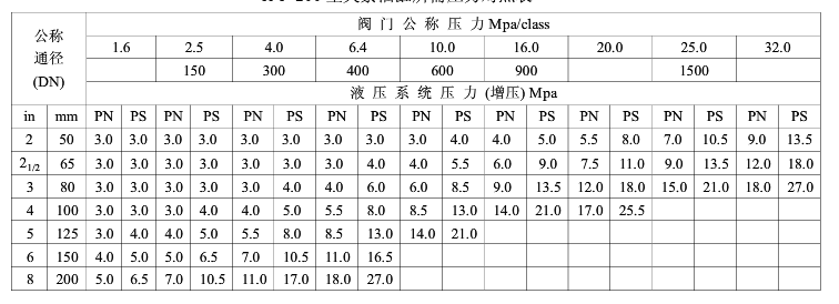 液压阀门试验台 毕业设计说明书