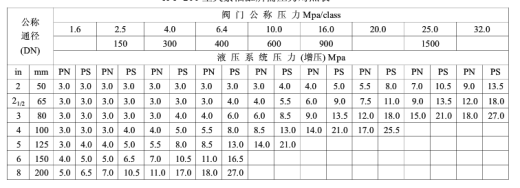 液压阀门试验台 毕业设计说明书缩略图