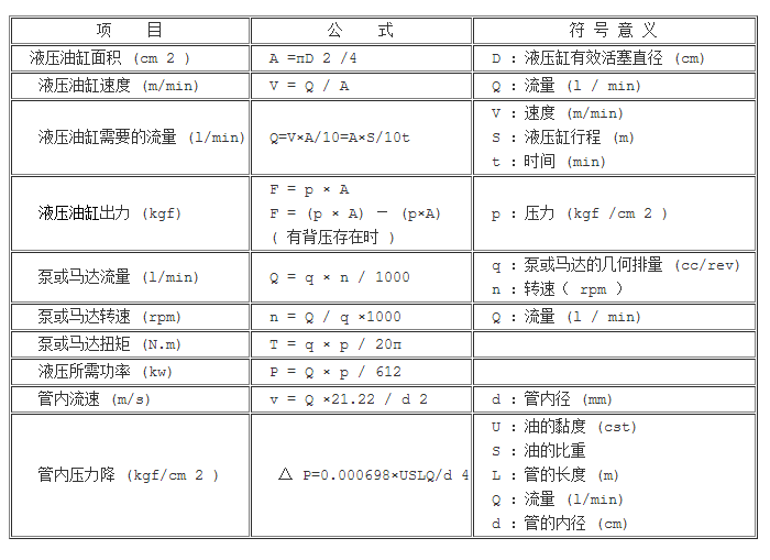 液压阀门试验台 毕业设计说明书