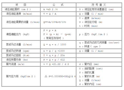 液压阀门试验台 毕业设计说明书缩略图