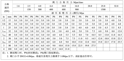 液压阀门试验台 毕业设计说明书缩略图