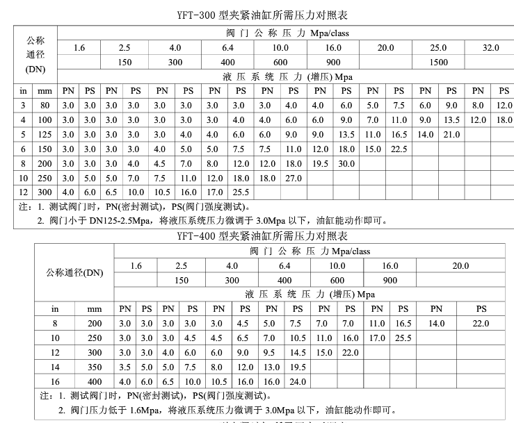 液压阀门试验台 毕业设计说明书