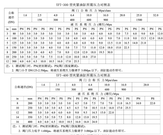 液压阀门试验台 毕业设计说明书缩略图