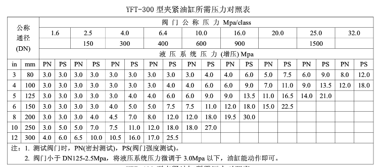 液压阀门试验台 毕业设计说明书