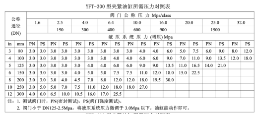 液压阀门试验台 毕业设计说明书缩略图