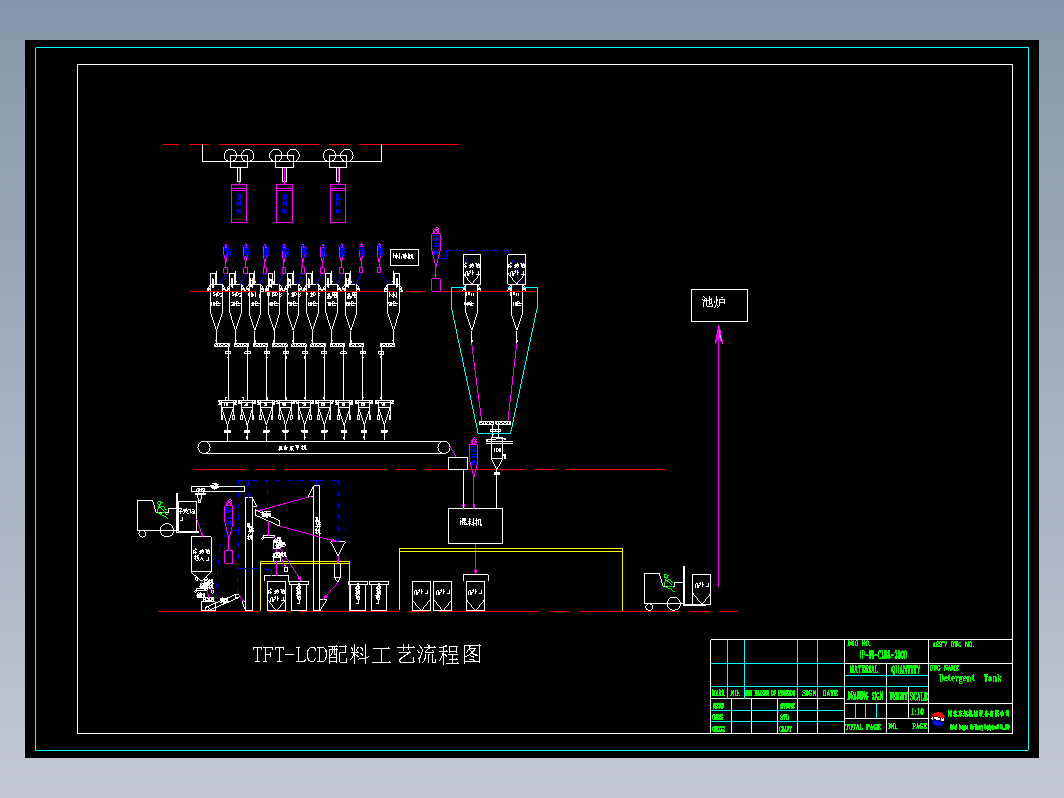 配料工艺图1