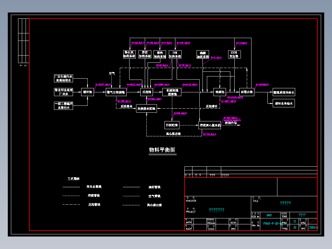 污水处理物料平衡图