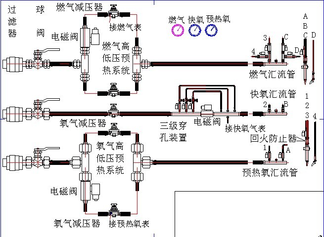 T61 数控龙门气割机GT4000