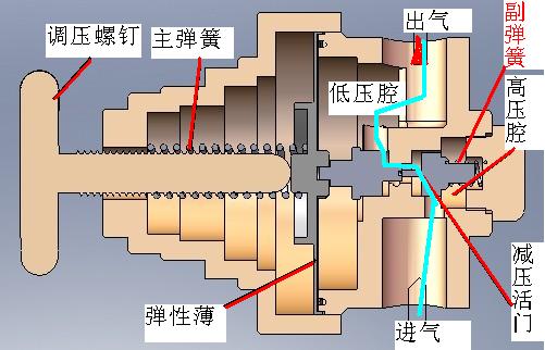 T61 数控龙门气割机GT4000