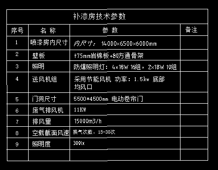 大型结构件喷漆烘干线方案