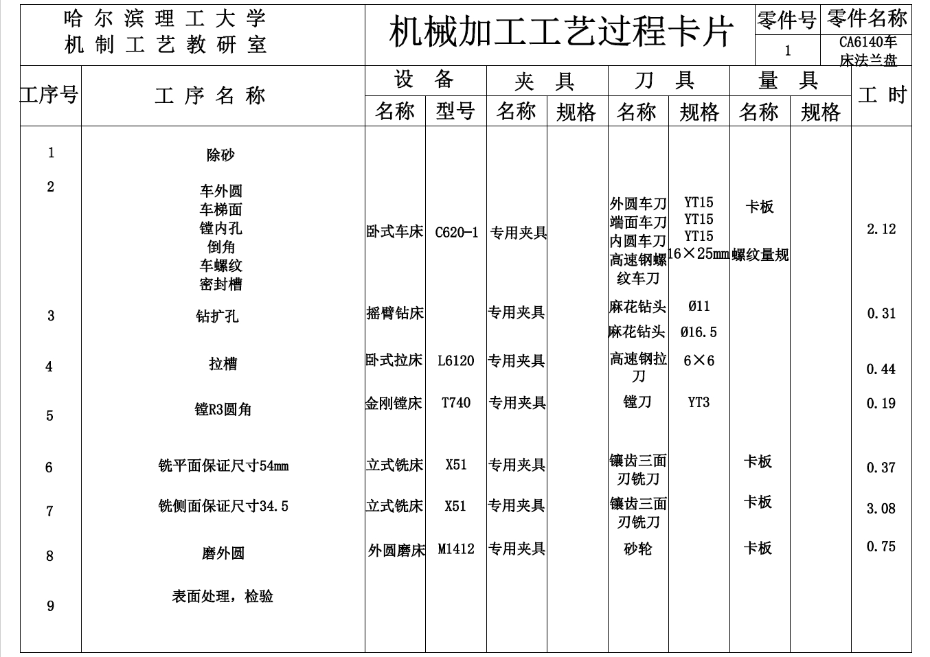 CA6140车床法兰盘的加工工艺，钻3×Φ11mm孔的钻床夹具设计+CAD+说明