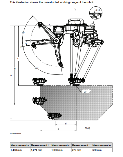 ABB并联机器人IRB 390-15_1300