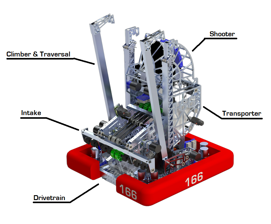 比赛机器人车 Team 166 2022 Robot Valkyrie