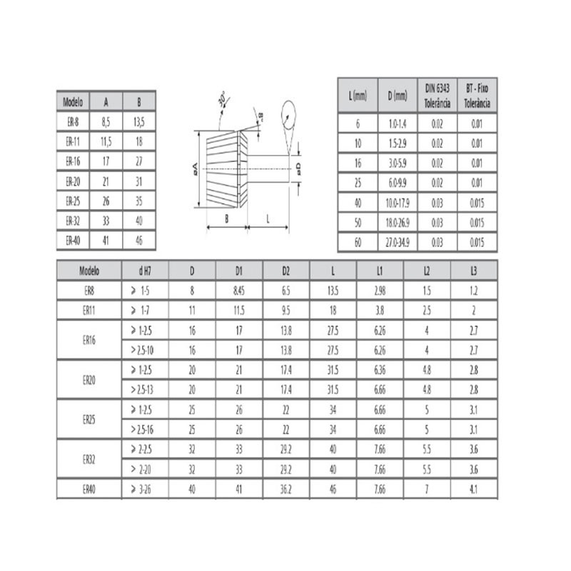 ER-25 铣刀夹头