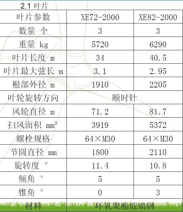 24米风机叶片叶根吊装夹具的结构设计与有限元分析