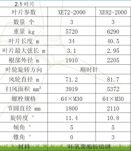 24米风机叶片叶根吊装夹具的结构设计与有限元分析缩略图