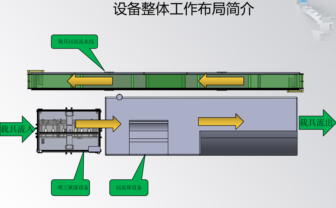 PCB板喷漆设备