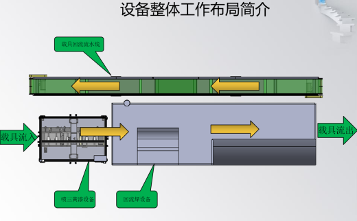 PCB板喷漆设备缩略图