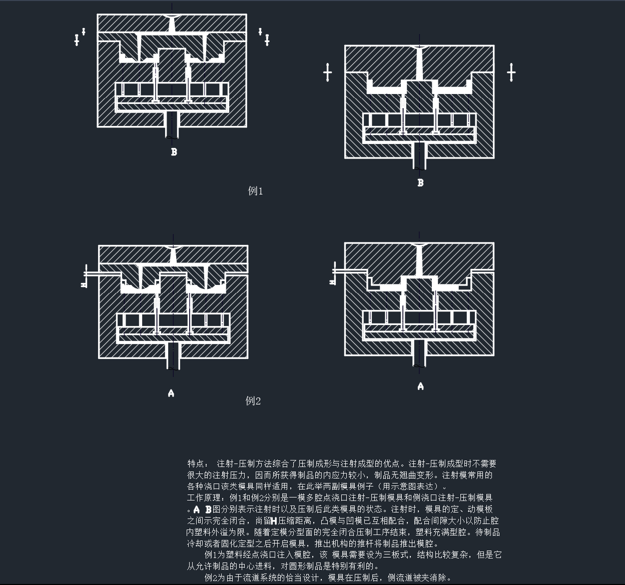 多型腔注射-压制模具