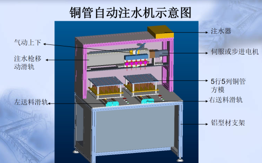 铜管自动注水机