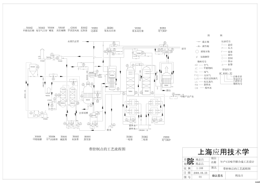 年产4万吨甲醛合成工艺设计带控制点的工艺流程图