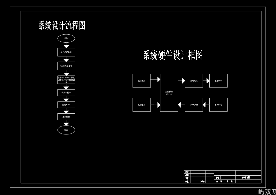 基于单片机的数字电流表设计