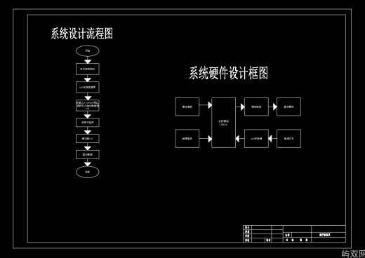 基于单片机的数字电流表设计缩略图