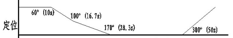 半自动钻床设计（CAD+说明书）