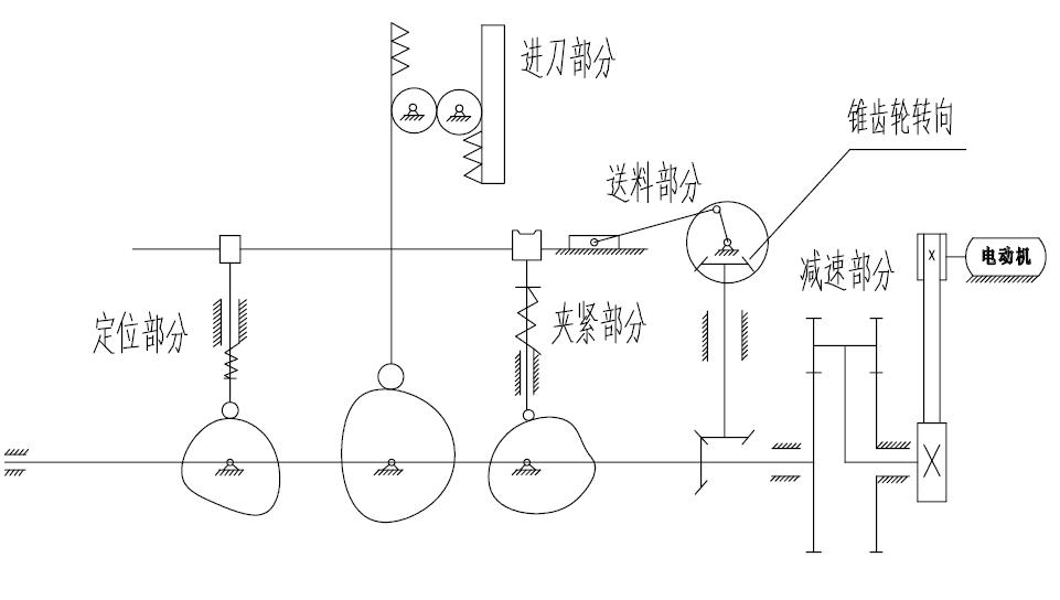 半自动钻床设计（CAD+说明书）