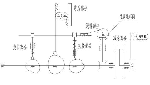 半自动钻床设计（CAD+说明书）缩略图