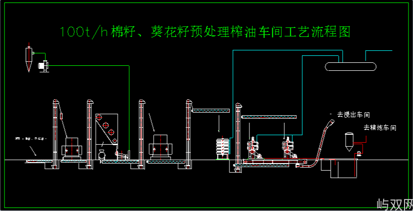 菜籽油浸出精炼工艺流程图