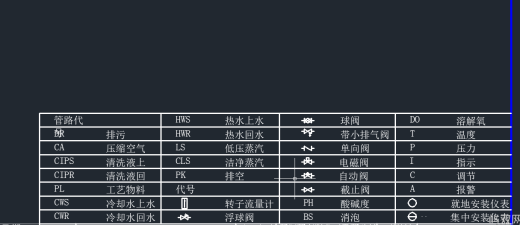 发酵系统工艺流程图缩略图