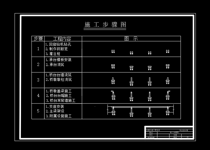 长120m三跨整体式预应力混凝土箱型简支梁桥设计