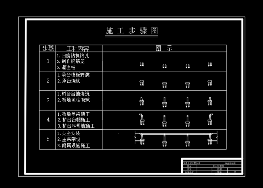 长120m三跨整体式预应力混凝土箱型简支梁桥设计缩略图